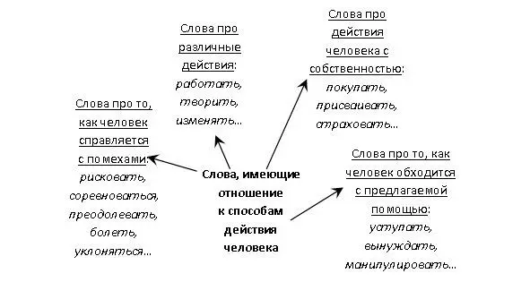 Вроде бы все замечательно нужные слова мы отобрали Причем слов этих довольно - фото 10