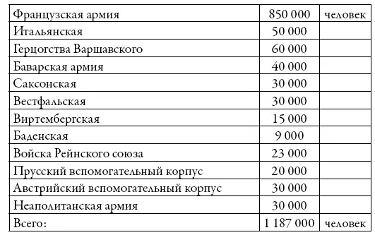 Французский император повелевая более нежели миллионом воинов легко мог - фото 15