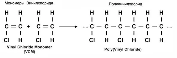 Образование ПВХ в результате полимеризации винил хлорида Мономер - фото 3