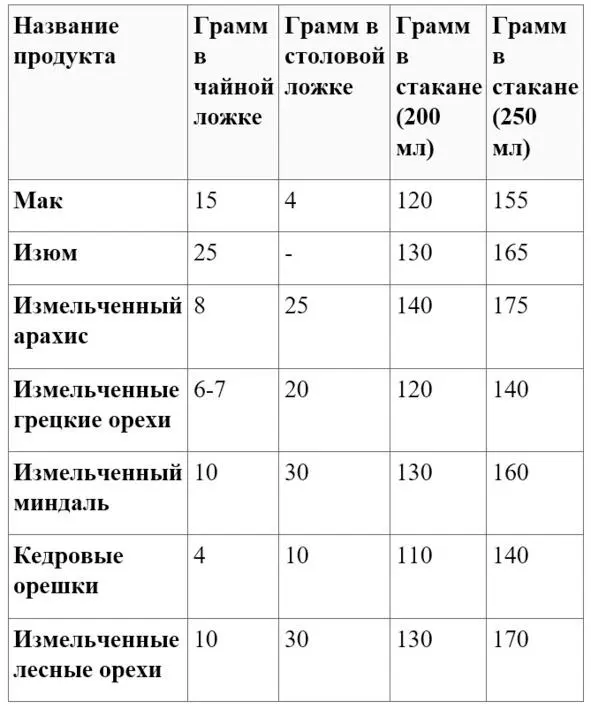Рекомендация Сведите к минимуму сложную арифметику облегчите себе жизнь - фото 10