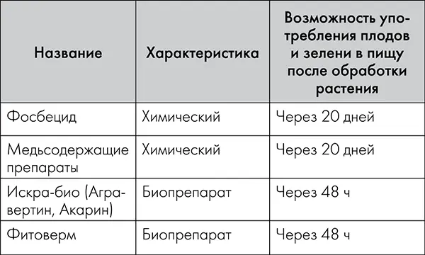 Определенные виды вредителей питаются соками растений только какогото одного - фото 6