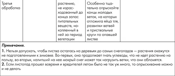 Ко многим продаваемым ядохимикатам вредители давно приспособились так что себя - фото 15