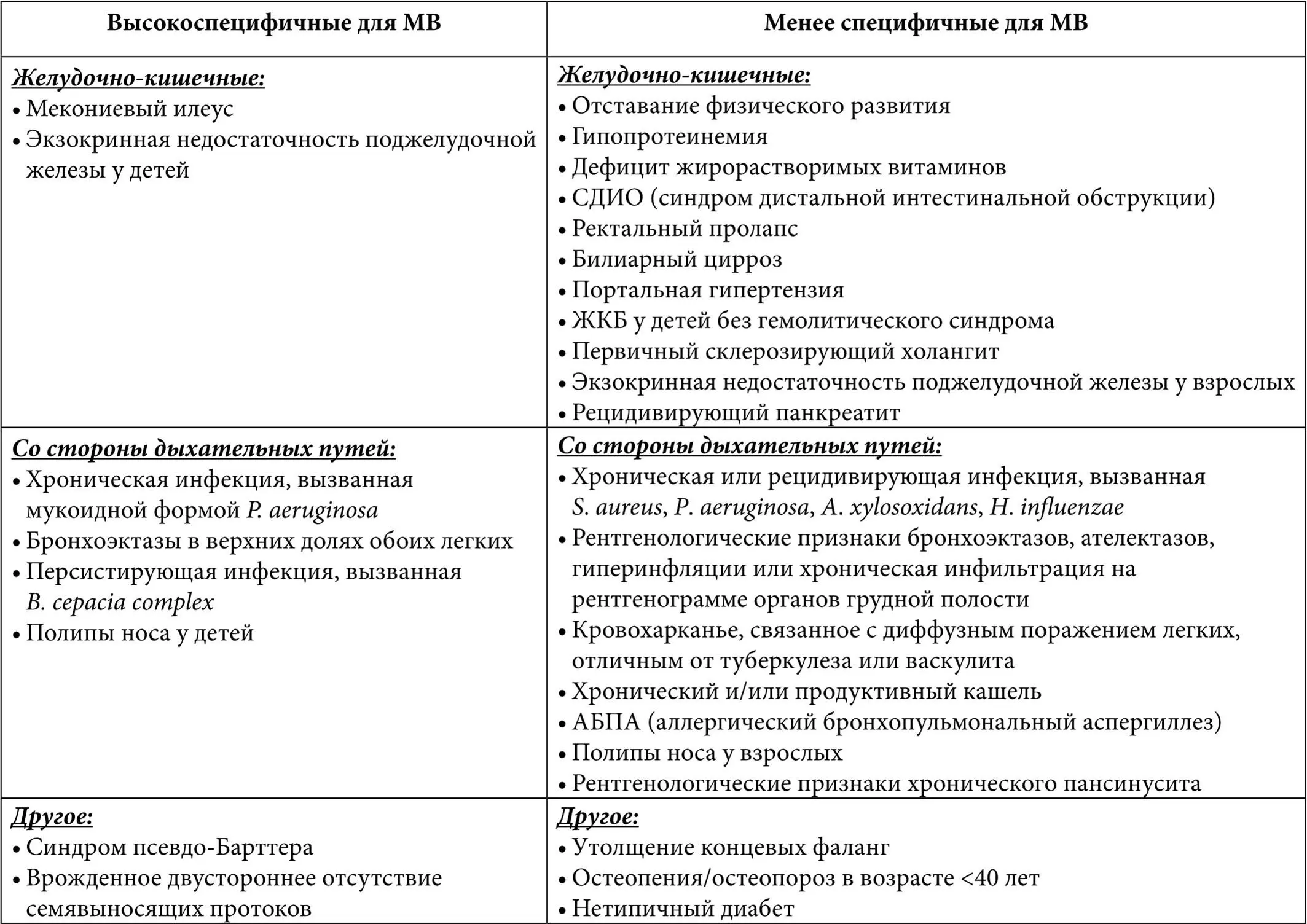 В Таблице 5 представлены особенности проявлений МВ в разные возрастные периоды - фото 3
