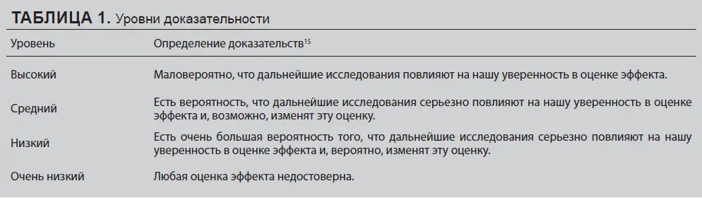 Сила рекомендации определялась по результатам общего обсуждения в ходе - фото 1