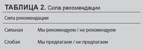 Наконец полный список утверждений был разослан всем членам ESPEN 2639 - фото 2