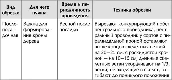 Прививка В зависимости от условий в месте произрастания для прививки в - фото 17