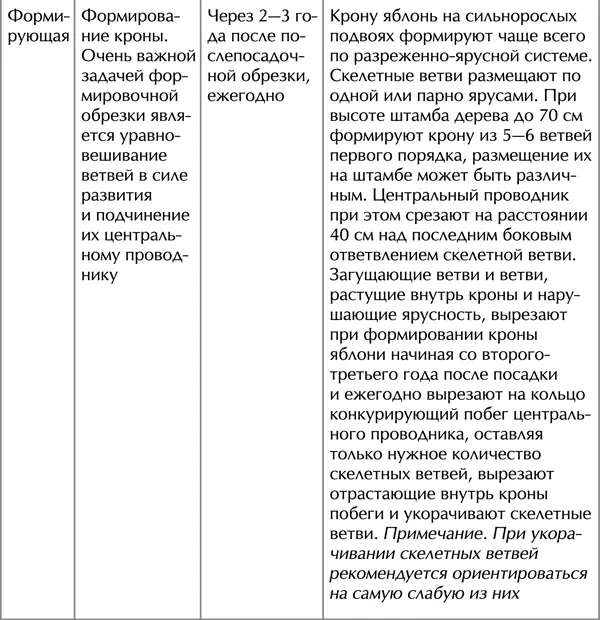 Прививка В зависимости от условий в месте произрастания для прививки в - фото 18