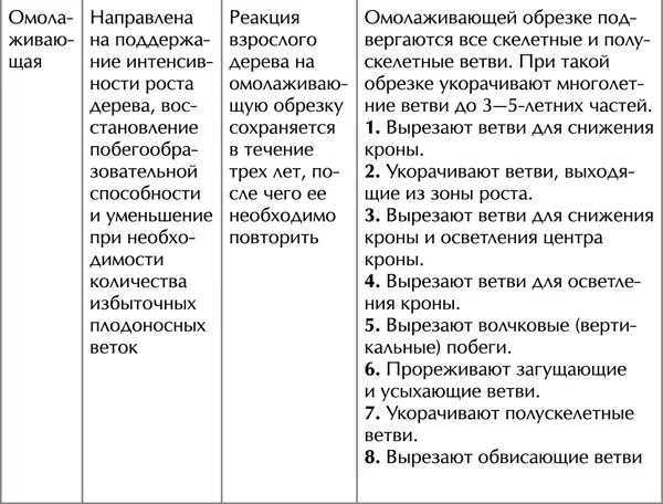 Прививка В зависимости от условий в месте произрастания для прививки в - фото 19