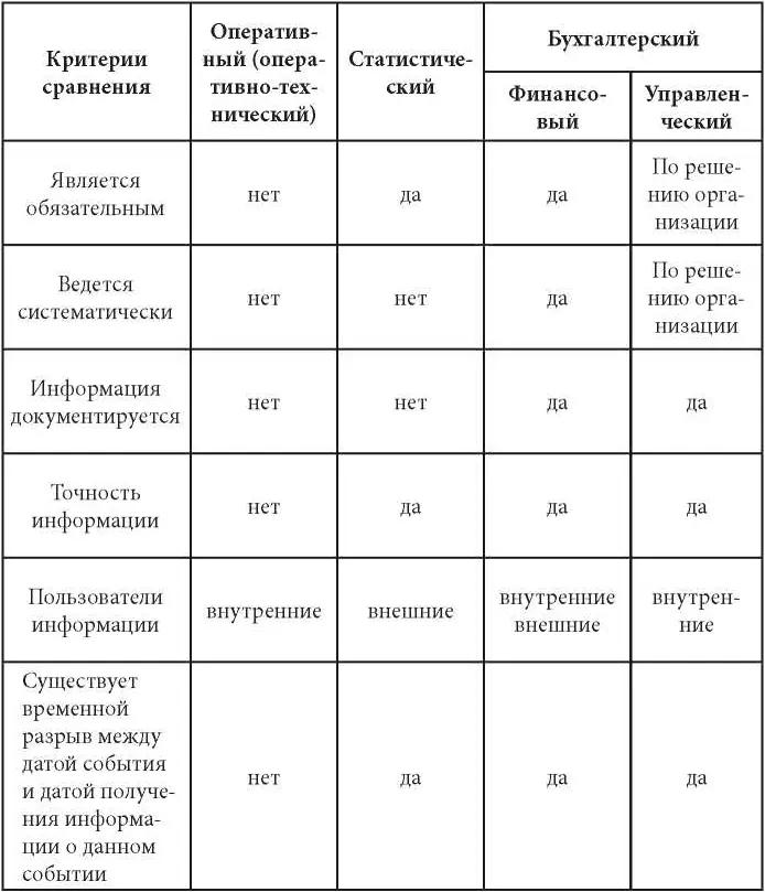 13 Что такое бухгалтерский учет Понятие бухгалтерского учета НОРМАТИВНЫЕ - фото 2