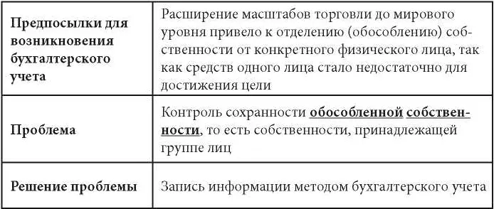 Первую научную систему знаний о бухгалтерском учете связывают с именем - фото 3