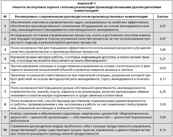 Перед проведением этого этапа анкетирования респондентам предлагался - фото 2
