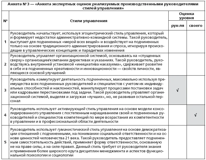 Данный этап исследования лидерского потенциала производственного менеджмента - фото 7