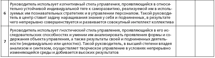 Данный этап исследования лидерского потенциала производственного менеджмента - фото 8