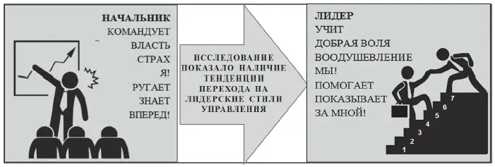 Рис 6 Итак мы показали методологию оценки трех аспектов или трех - фото 10