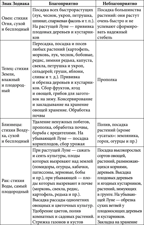 Воздействие Луны на состояние человека - фото 2