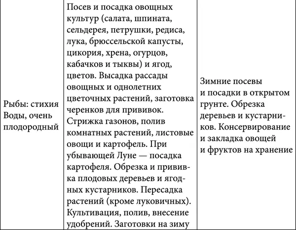 Воздействие Луны на состояние человека Январь В январе многоие - фото 5