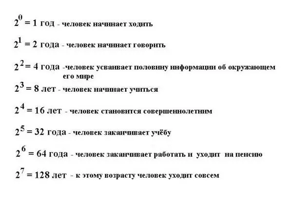 Степенная закономерность хода человеческой жизни И каков же вывод А вывод - фото 2