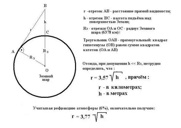 К вопросу об определении расстояния прямой видимости Ну а если без канители - фото 3