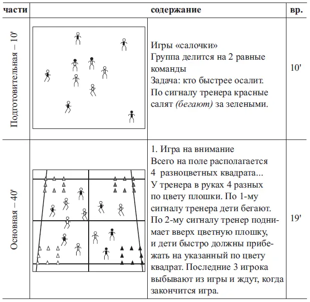 Техническая подготовка Основной акцент в технической подготовке на данном - фото 6