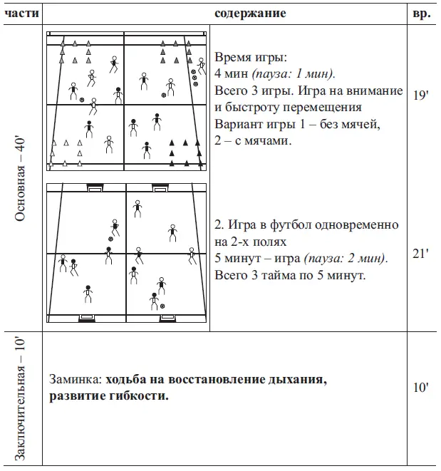 Техническая подготовка Основной акцент в технической подготовке на данном - фото 7
