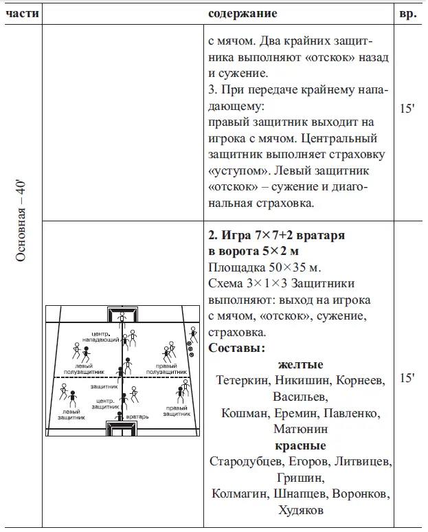 Подготовка футболистов в ведущих клубах Европы - фото 9