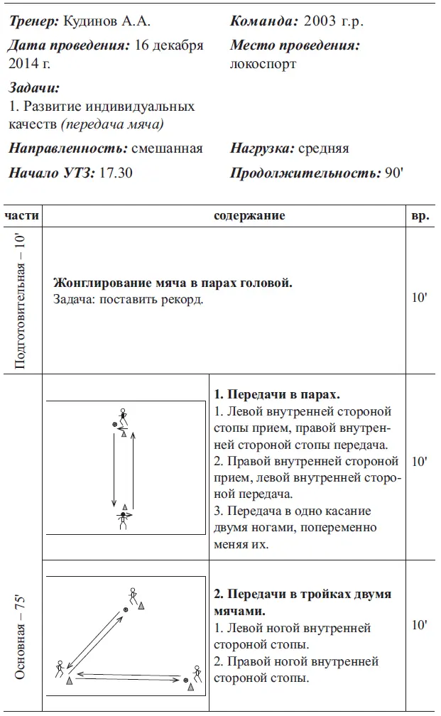 222 Содержание видов подготовки футболистов 1317 лет Физическая - фото 10
