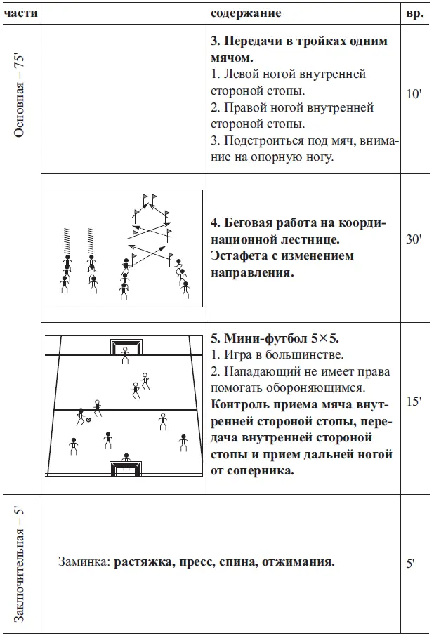222 Содержание видов подготовки футболистов 1317 лет Физическая - фото 11