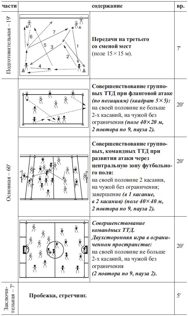 23 Планирование учебнотренировочного процесса Одним из разделов - фото 13