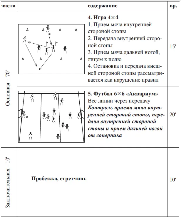 Конспект учебнотренировочного занятия УТЗ Конспект учебнотренировочн - фото 16