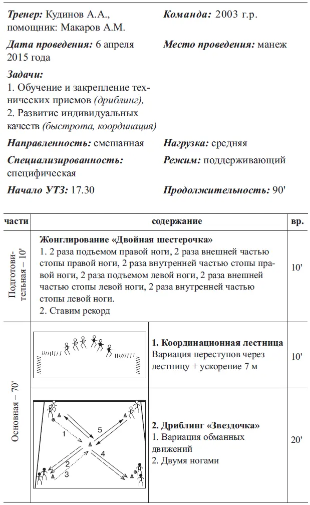 Конспект учебнотренировочного занятия УТЗ Конспект учебнотренировочн - фото 17