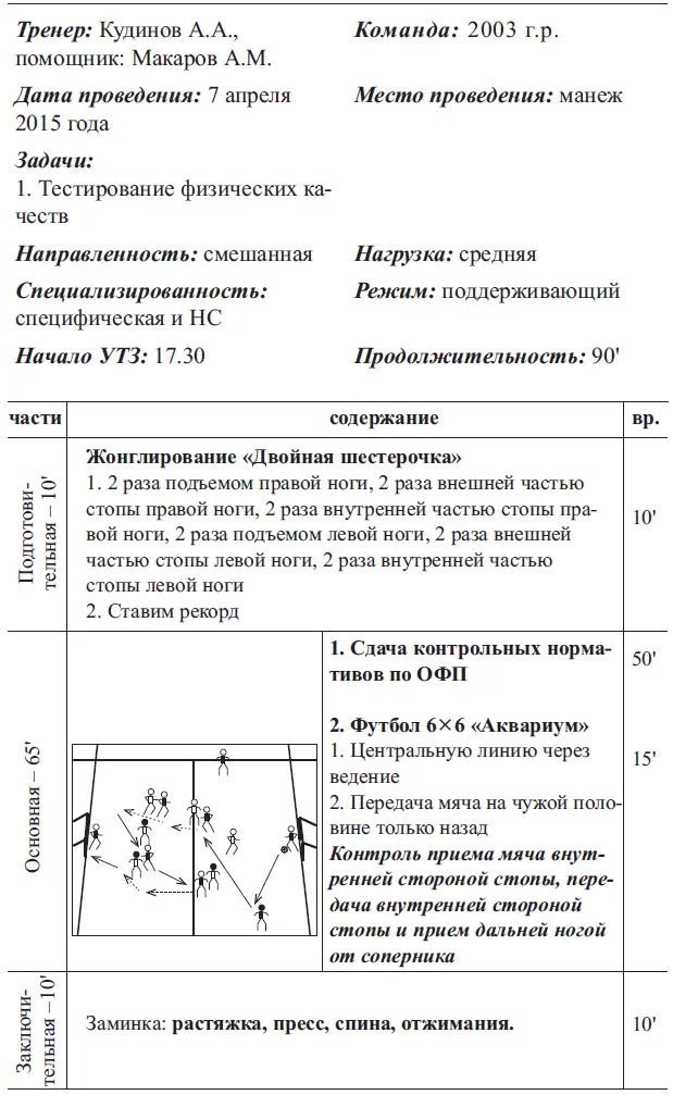 Конспект учебнотренировочного занятия УТЗ Конспект учебнотренировочн - фото 19