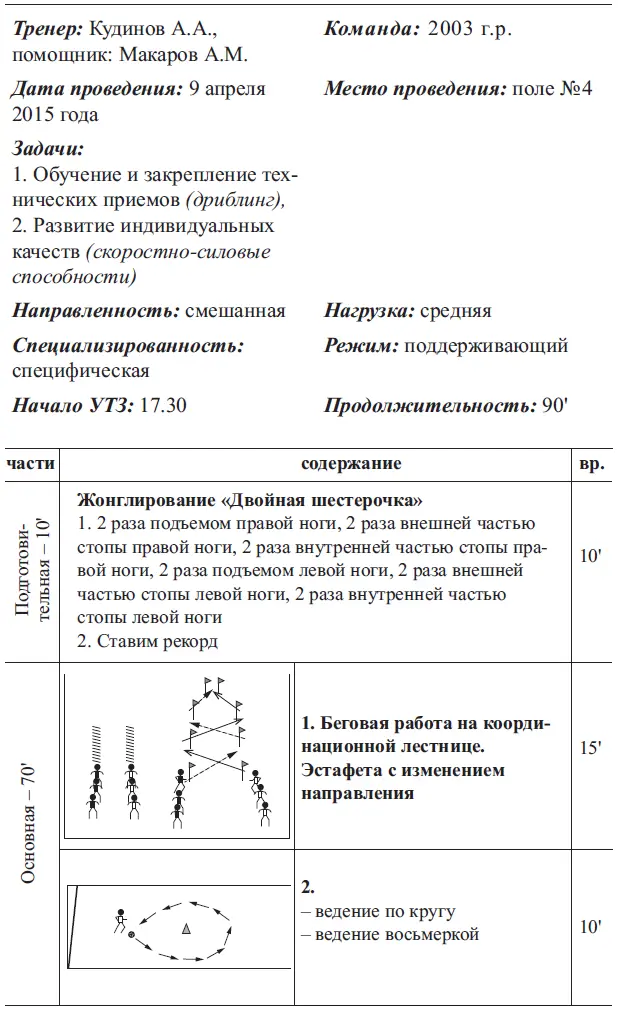 Конспект учебнотренировочного занятия УТЗ - фото 20