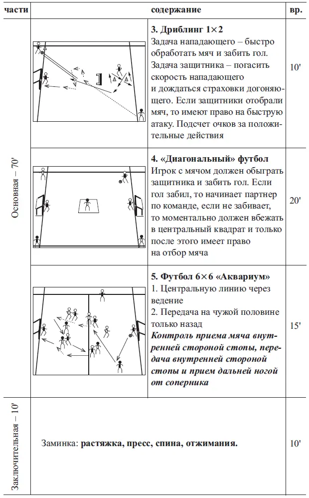 Конспект учебнотренировочного занятия УТЗ План на ФЕВРАЛЬ Команда - фото 21