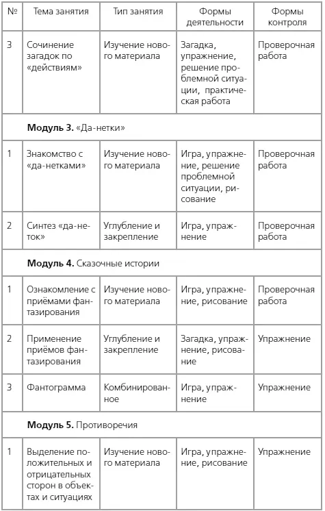 Примерное распределение модулей курса по классам - фото 2