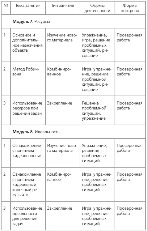 Примерное распределение модулей курса по классам - фото 4