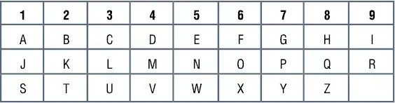 Для английского алфавита соответствия такие Для примера рассчитаем число - фото 3