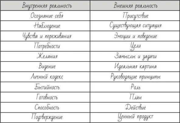 Как вы видите в таблице 11 строк и 2 столбца Она построена на той же схеме - фото 11