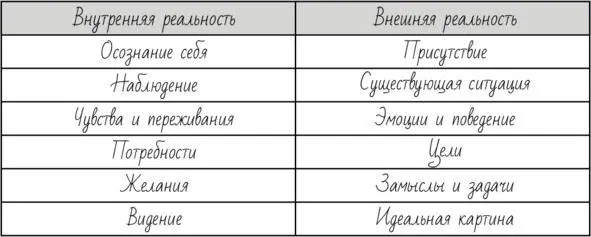 Давайте посмотрим как это работает Осознание себя Присутствие Когда вы - фото 13