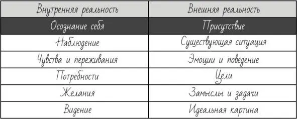 Но пока это звучит непонятно поэтому рассмотрим подробнее Представьте что у - фото 14