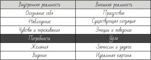 Как я уже говорил все строки Матрицы способности должны быть синхронизированы - фото 32