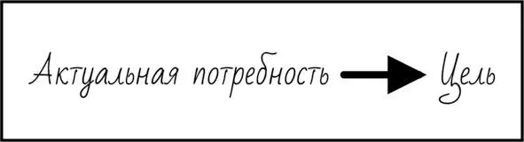 Но как часто все наоборот Многие ставят цели потому что так принято это - фото 34