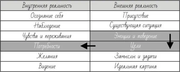 Но вспомните сами как часто ваше поведение позволяет достичь цели которую вы - фото 35