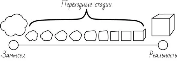 Так появилась Матрица способности Слово матрица означает шаблон по - фото 10