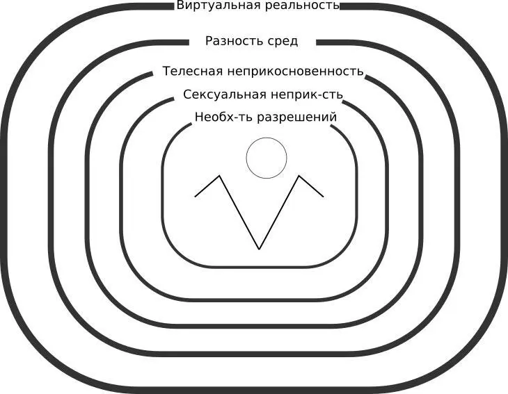 Итак первая самая внешняя граница физического аспекта это граница - фото 3