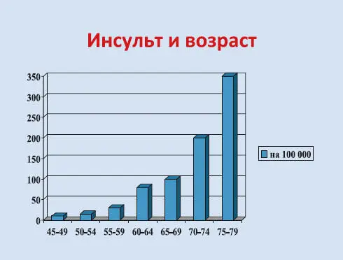 По данным Всемирной Организации Здравоохранения за период 2005 2015 годы - фото 6
