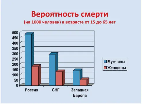 На эту статистику оказывают влияние и другие причины смерти в том числе - фото 10