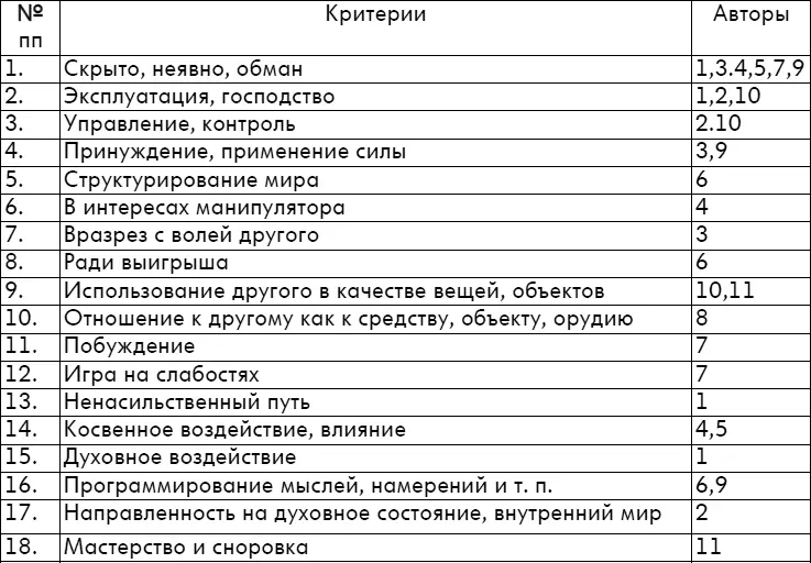 17 Формирование критериев 1 Признаки 14 и 15 задают родовую принадлежность - фото 3