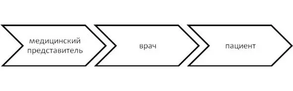 Так уж повелось но в России большинство решений люди издавна принимают - фото 2