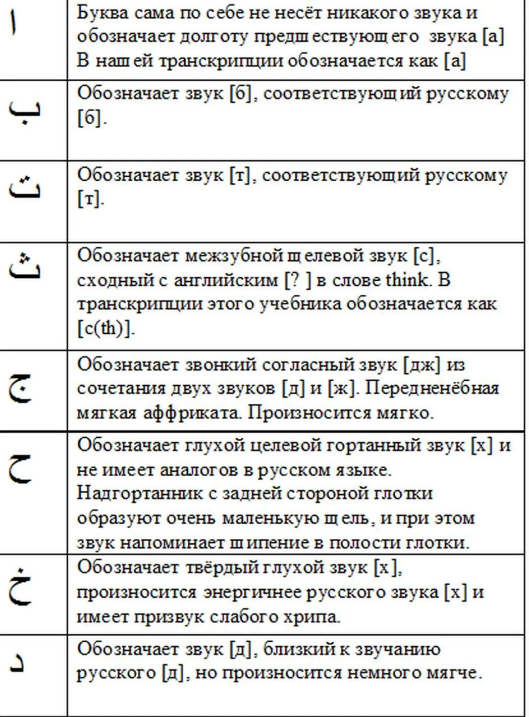 Арабский за 62 дня - фото 5