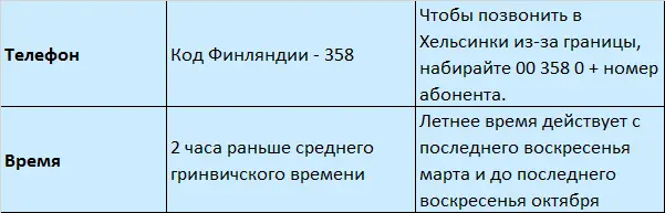 Глава 1 Территория и население Географическая справка Финляндия страна - фото 4